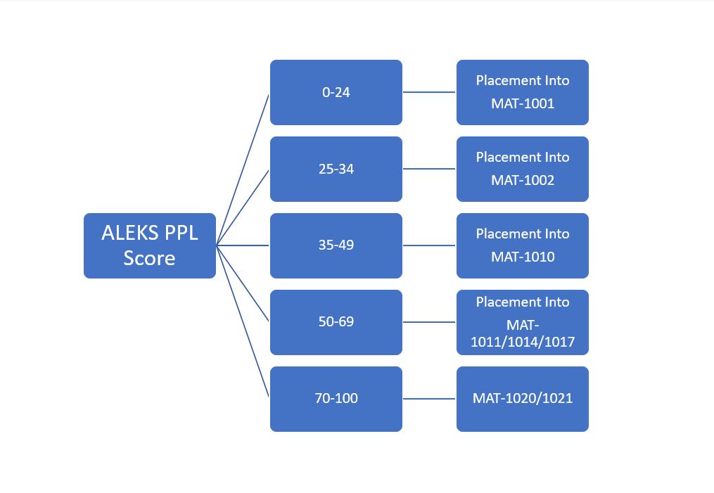 ALEKS-Placement-Assessment-Guide.jpg