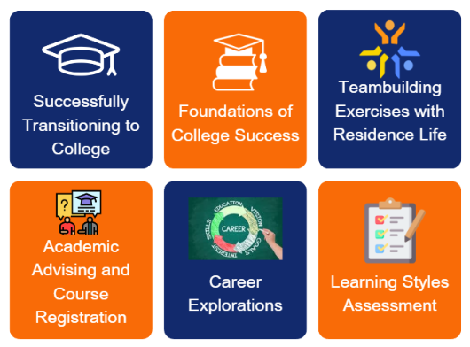 This is an image of what to expect at the "Constant and True . . ." event. The event includes successfully transitioning to college, foundations of college success, teambuilding exercises with Residence Life, academic advising and course registration, career explorations, and learning styles assessment. 