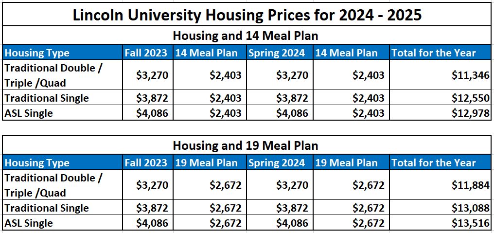 Room and Board fees for 2024 - 2025 year