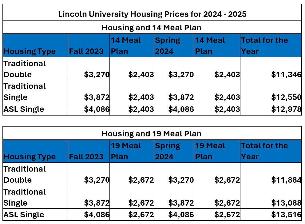 Room and Board fees for 2024 - 2025 year